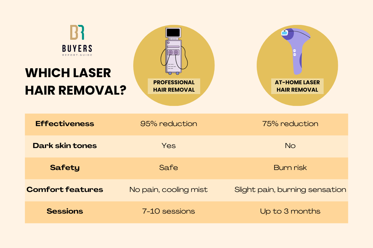 Is Laser Hair Removal Permanent?