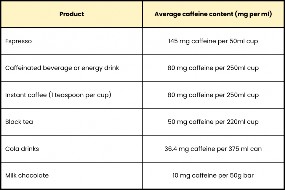 How Much Is Too Much Caffeine