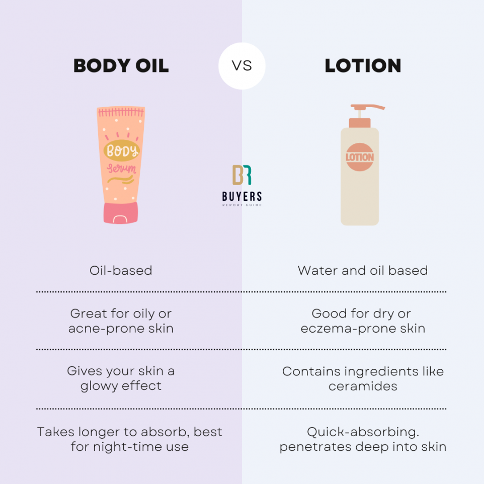 body oil vs lotion