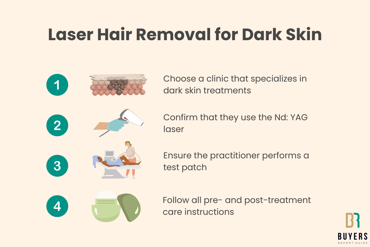 at home laser hair removal