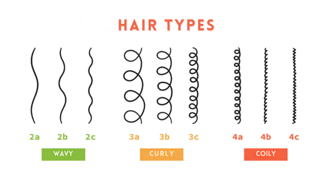 different hair types