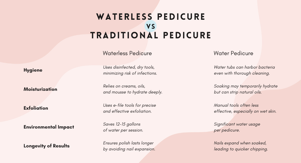 waterless pedicure