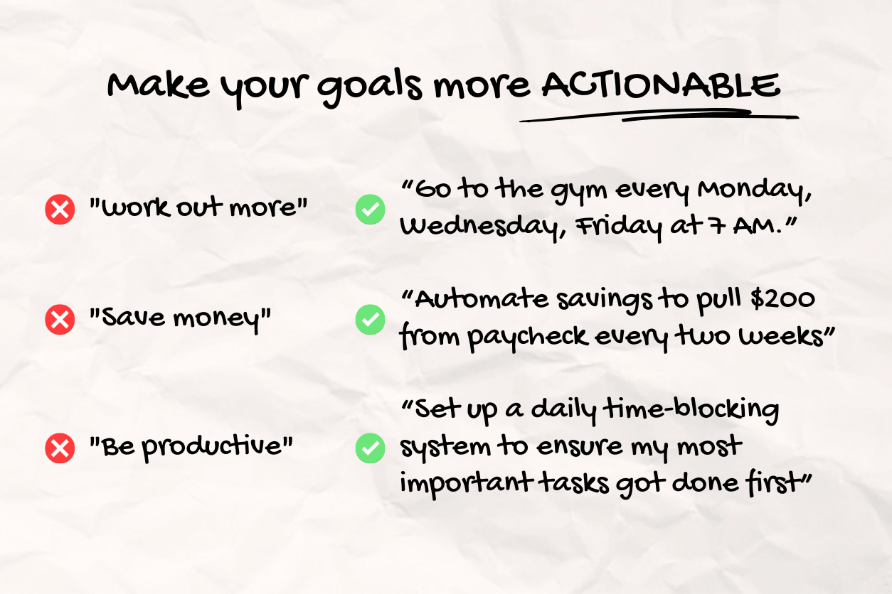 actionable goals 2025