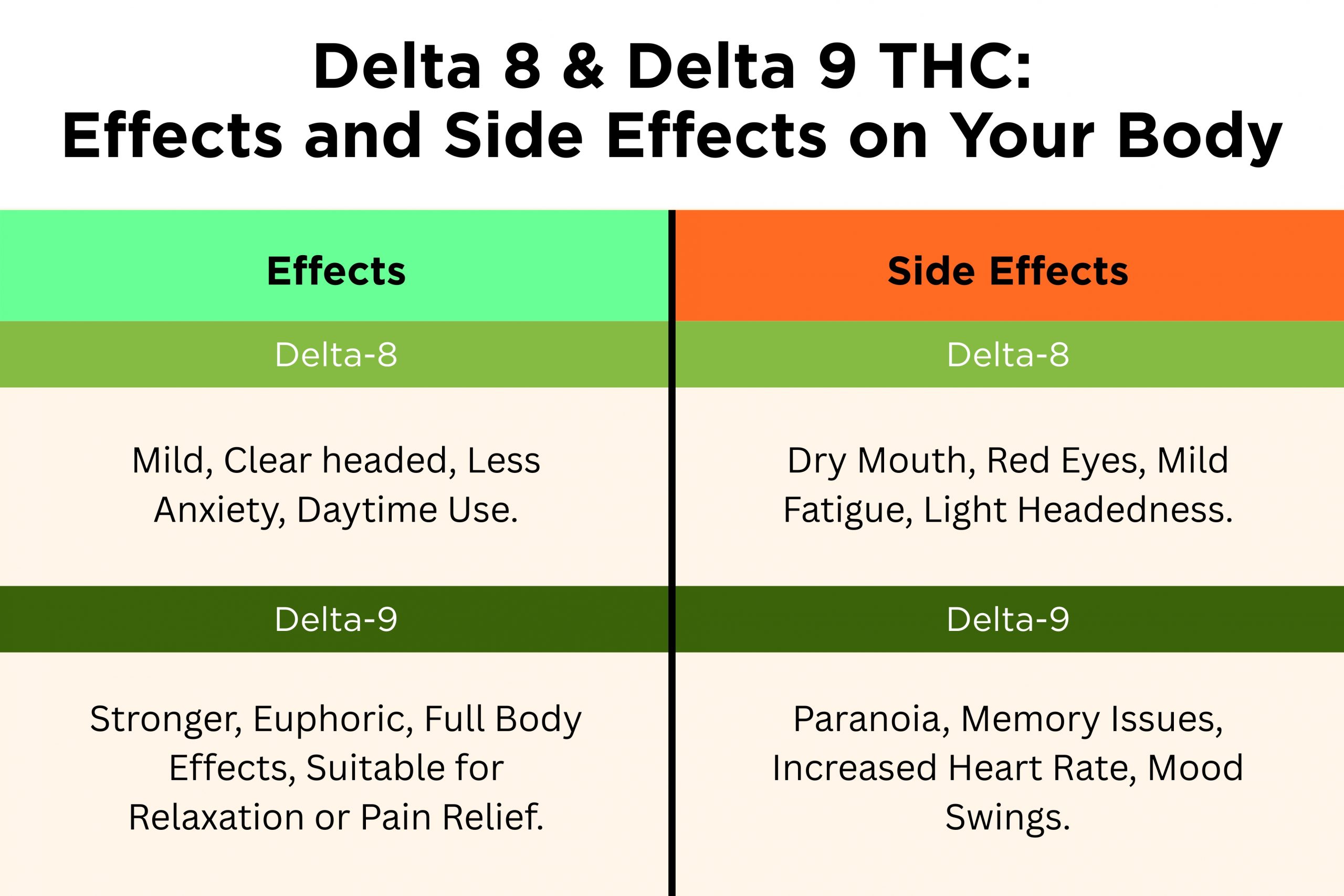 delta 8 vs delta 9